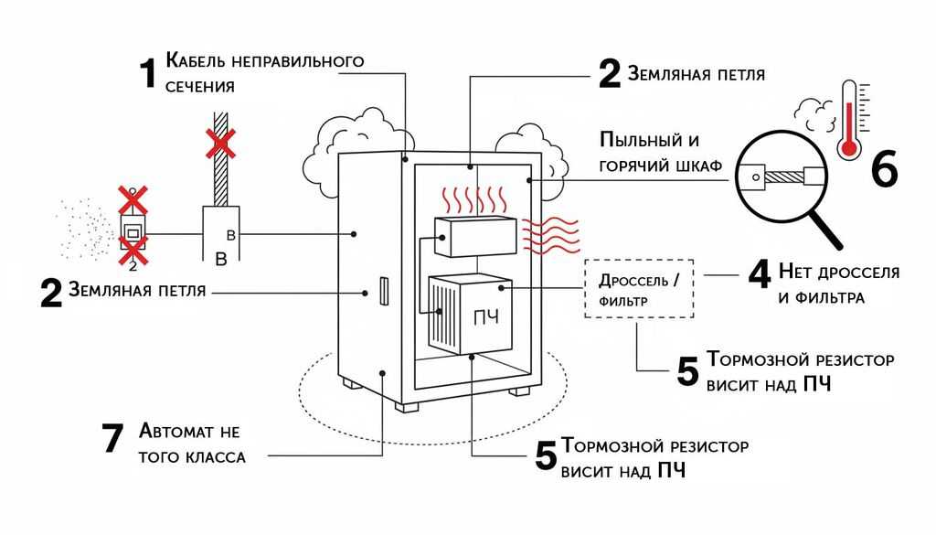7-ошибок-в-одном-шкафу-управления-с-частотником