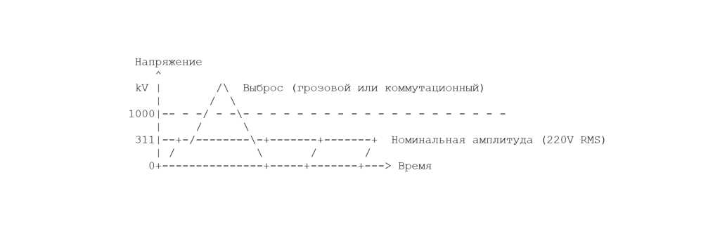 Импульсные перенапряжения