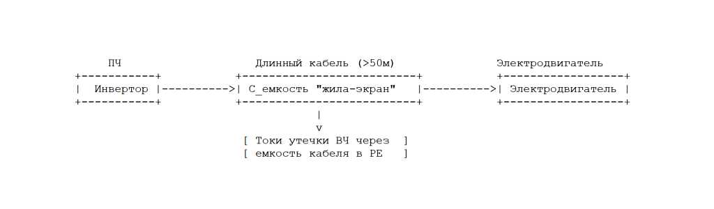 Неправильный выбор сечения кабеля