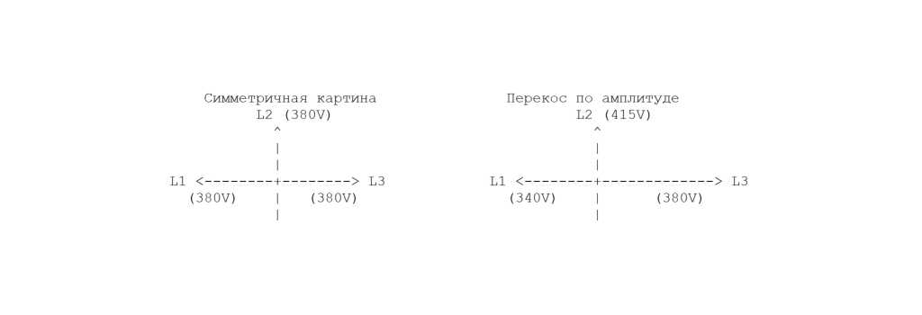 Несимметрия фазных напряжений
