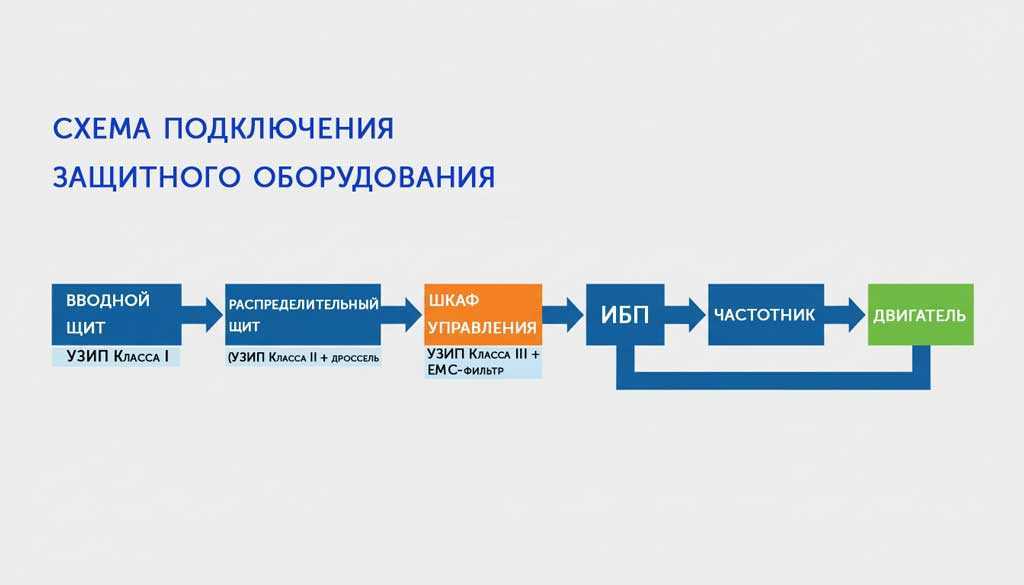 Схема-многоуровневой-защиты