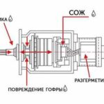 Схема проникновения СОЖ