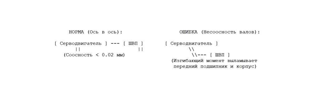 В чем проявляется разрушительное действие серводвигателя
