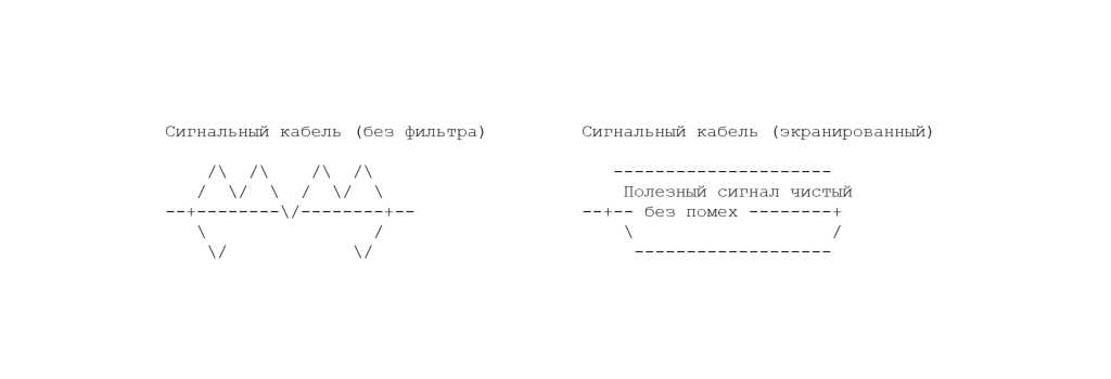 Высокочастотные помехи (проблемы ЭМС)
