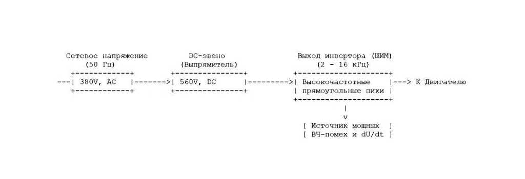 схема преобразователя частоты для питания асинхронного (или синхронного) электродвигателя