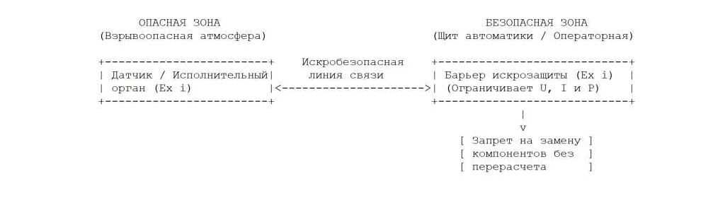 Искробезопасная цепь - принципы функционирования и нюансы ремонта