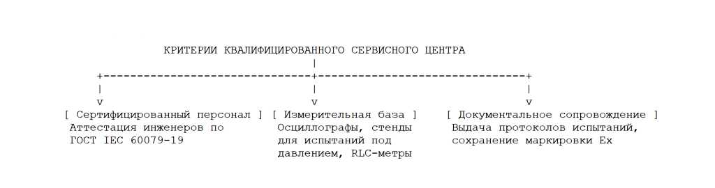Критерии квалифицированного сервисного центра