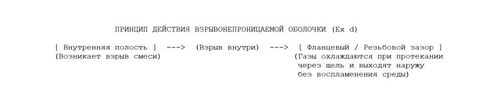 Принцип действия взрывонепроницаемой оболочки